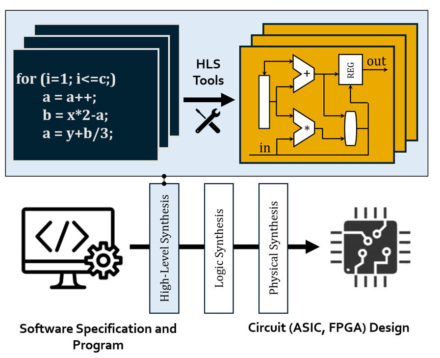overview figure