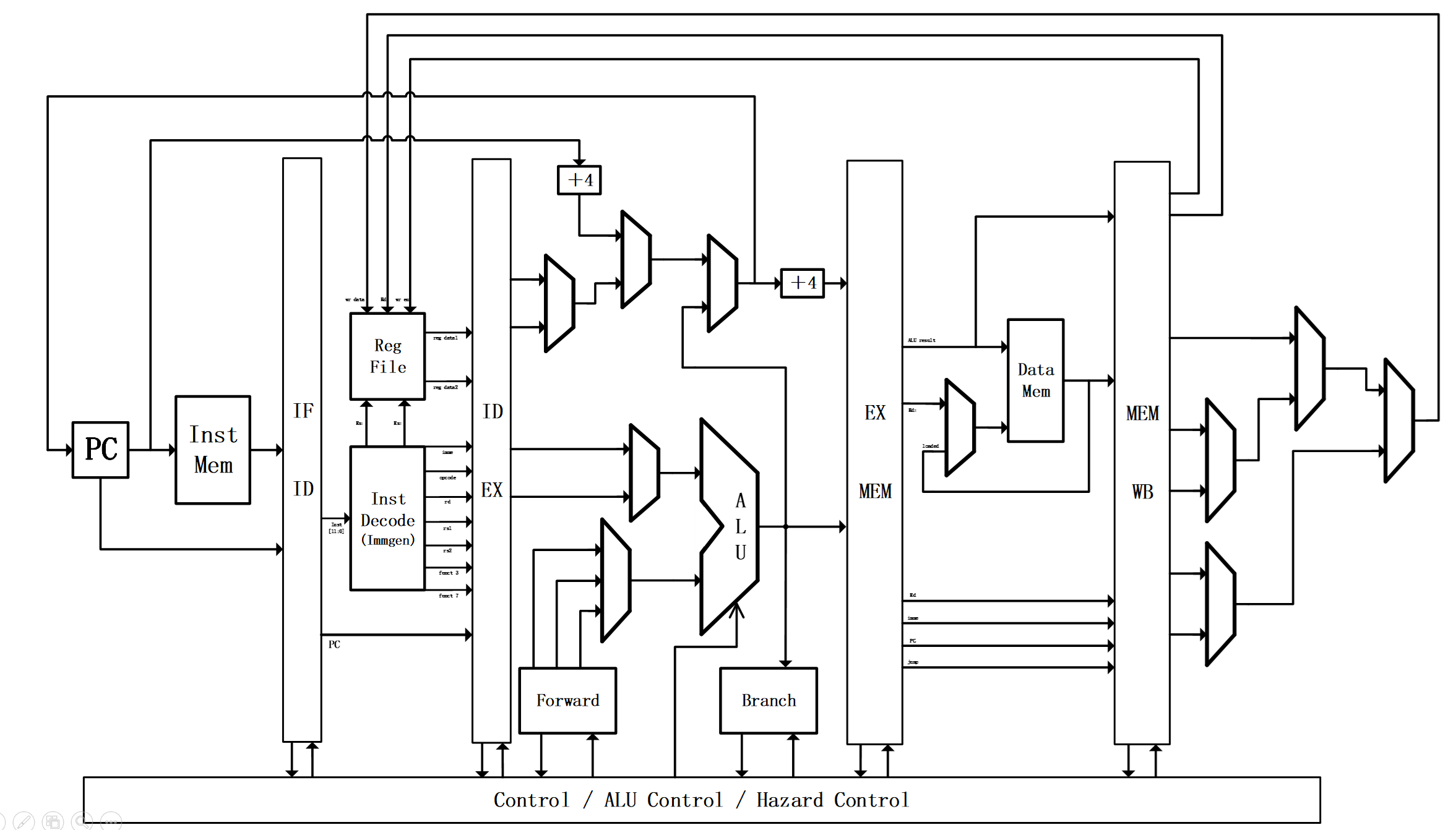 overview figure