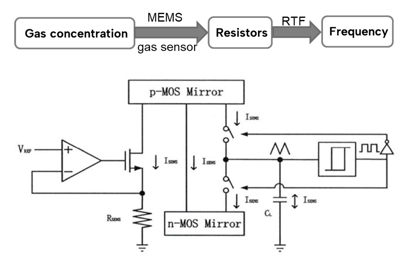 overview figure