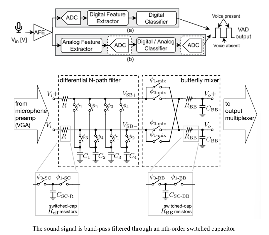 overview figure